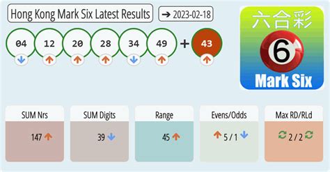 mark six results 2023 today